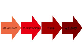 電機選型步驟.png