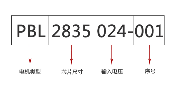 電機型號構成.jpg